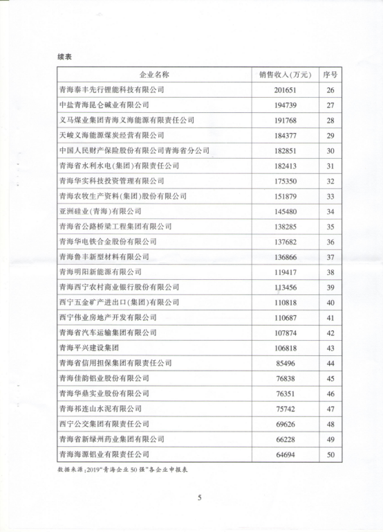 省3044am永利集团集团荣列“青海企业50强”第10位